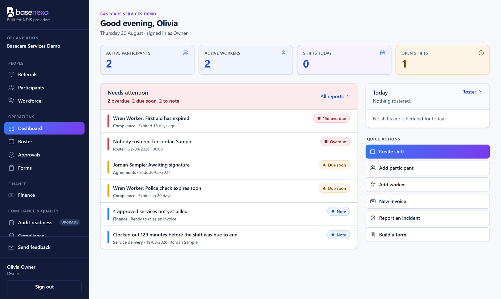 The BaseNexa dashboard: a needs-attention list of overdue compliance, roster gaps, unsigned agreements and unbilled services, beside quick actions